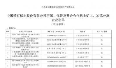 六大稀土集團(tuán)指標(biāo)下達(dá)及生產(chǎn)狀況公示（附清單）